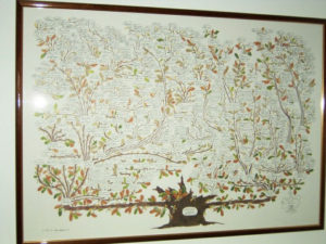 Arbre généalogique de la descendance de J. A. Koch